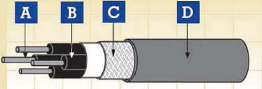 Category 5E Data Cables